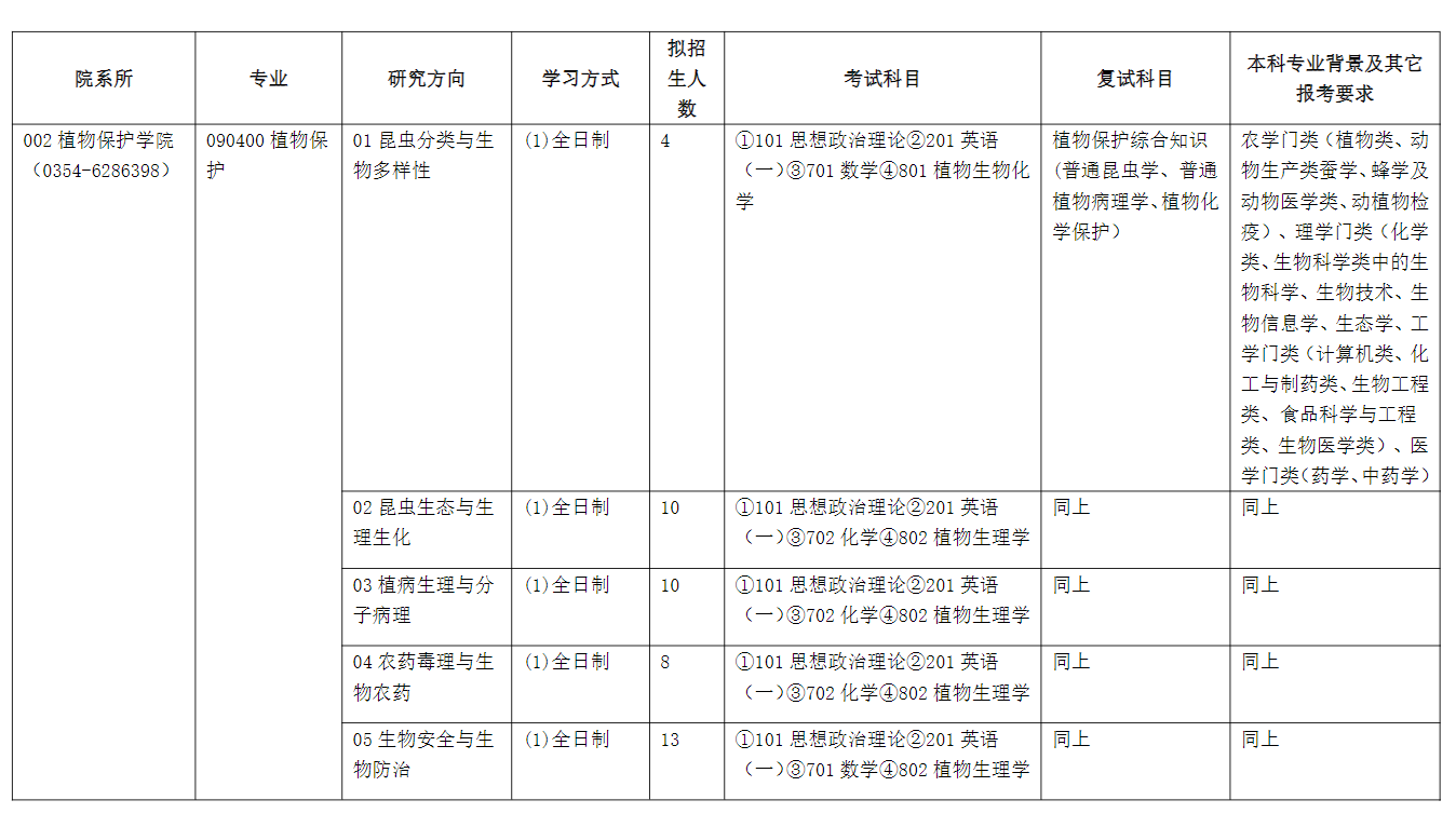 山西農(nóng)業(yè)大學(xué)2024碩士研究生招生專業(yè)目錄及考試科目