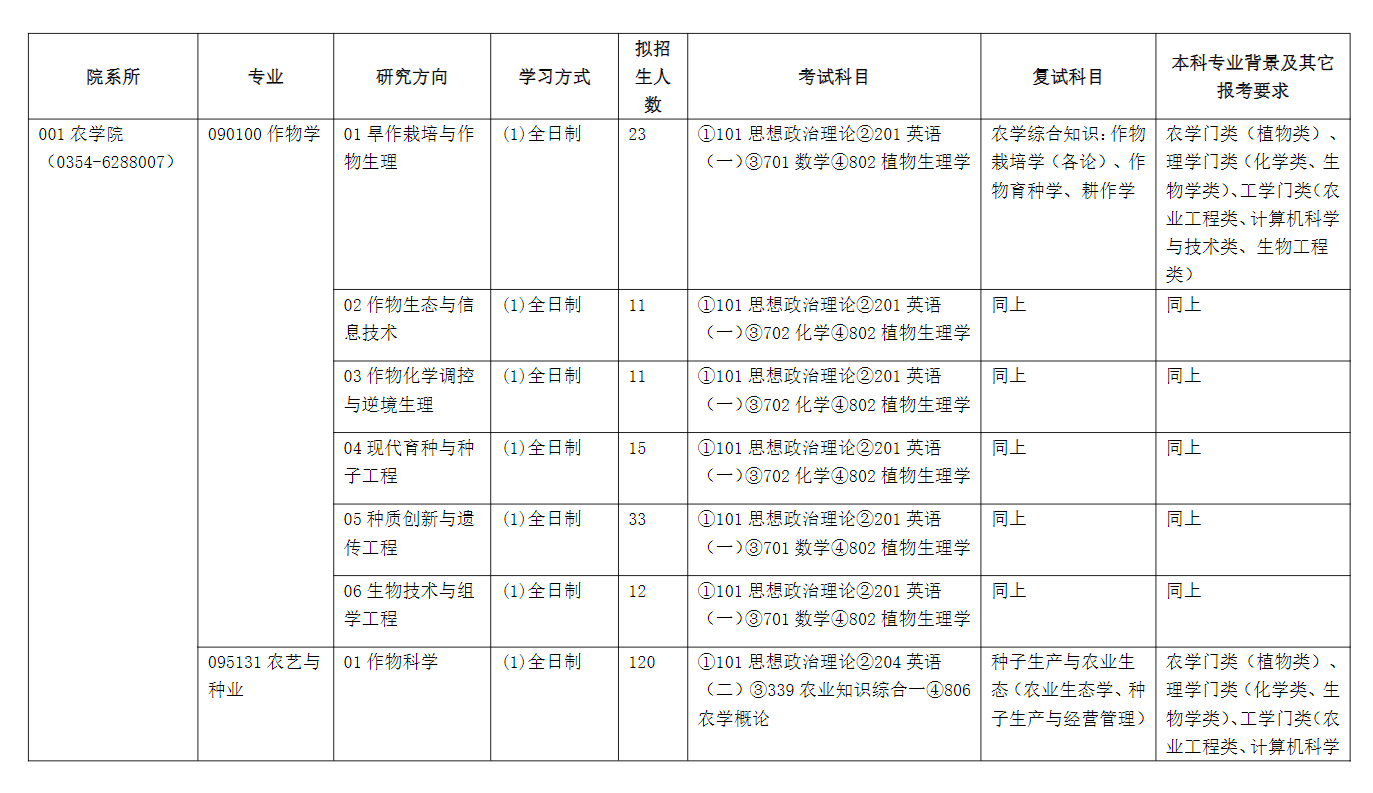 山西農(nóng)業(yè)大學(xué)2024碩士研究生招生專業(yè)目錄及考試科目