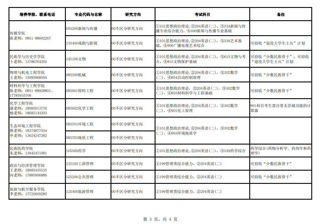 2024年貴州民族大學(xué)研究生招生簡(jiǎn)章及各專(zhuān)業(yè)招生計劃人數