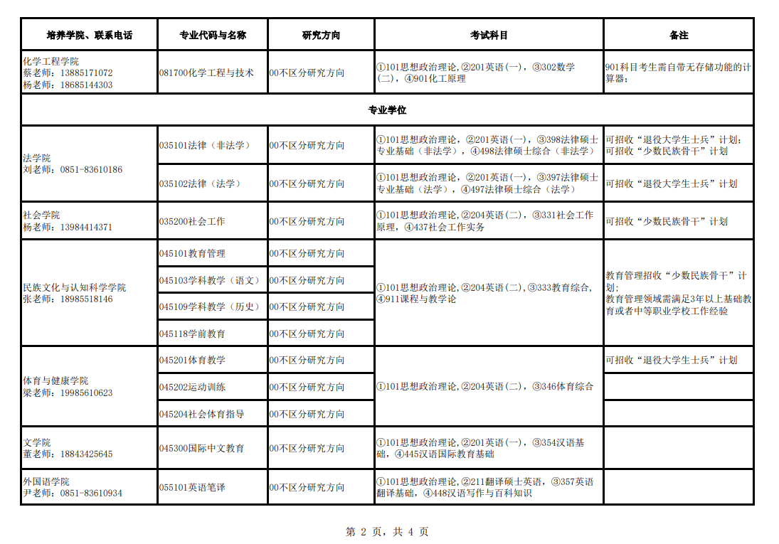 2024年貴州民族大學(xué)研究生招生簡(jiǎn)章及各專(zhuān)業(yè)招生計劃人數