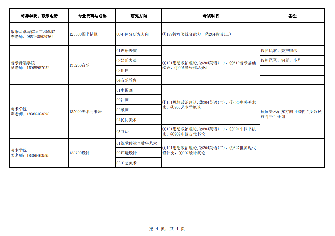 2024年貴州民族大學(xué)研究生招生簡(jiǎn)章及各專(zhuān)業(yè)招生計劃人數