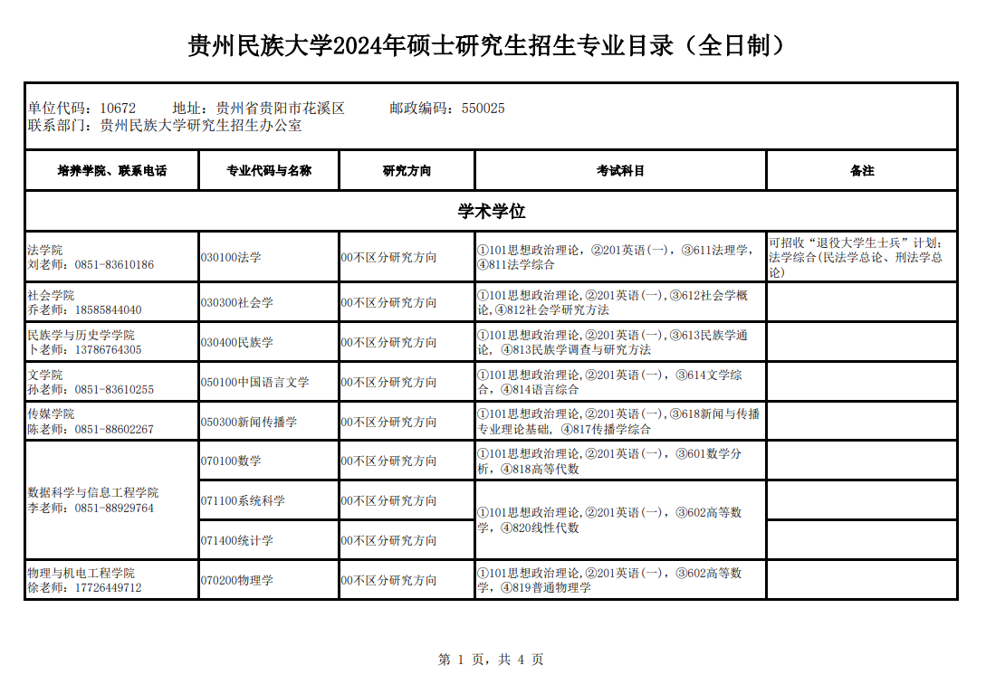 2024年貴州民族大學(xué)研究生招生簡(jiǎn)章及各專(zhuān)業(yè)招生計劃人數