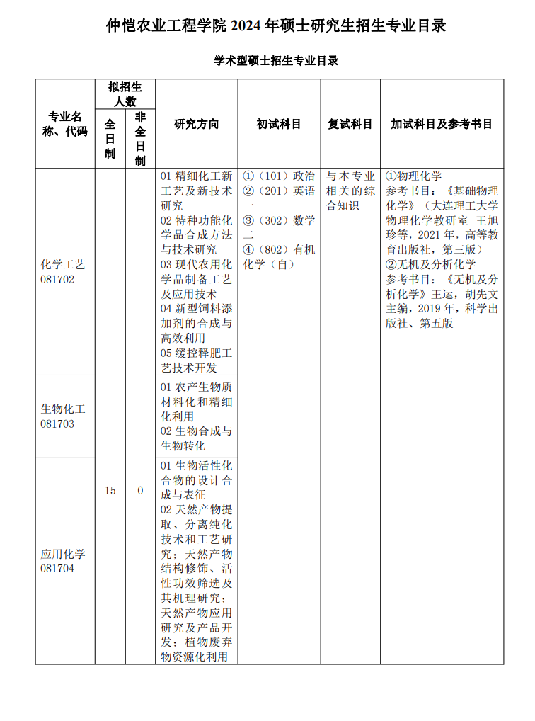 2024年仲愷農(nóng)業(yè)工程學(xué)院研究生招生簡章及各專業(yè)招生計劃人數(shù)