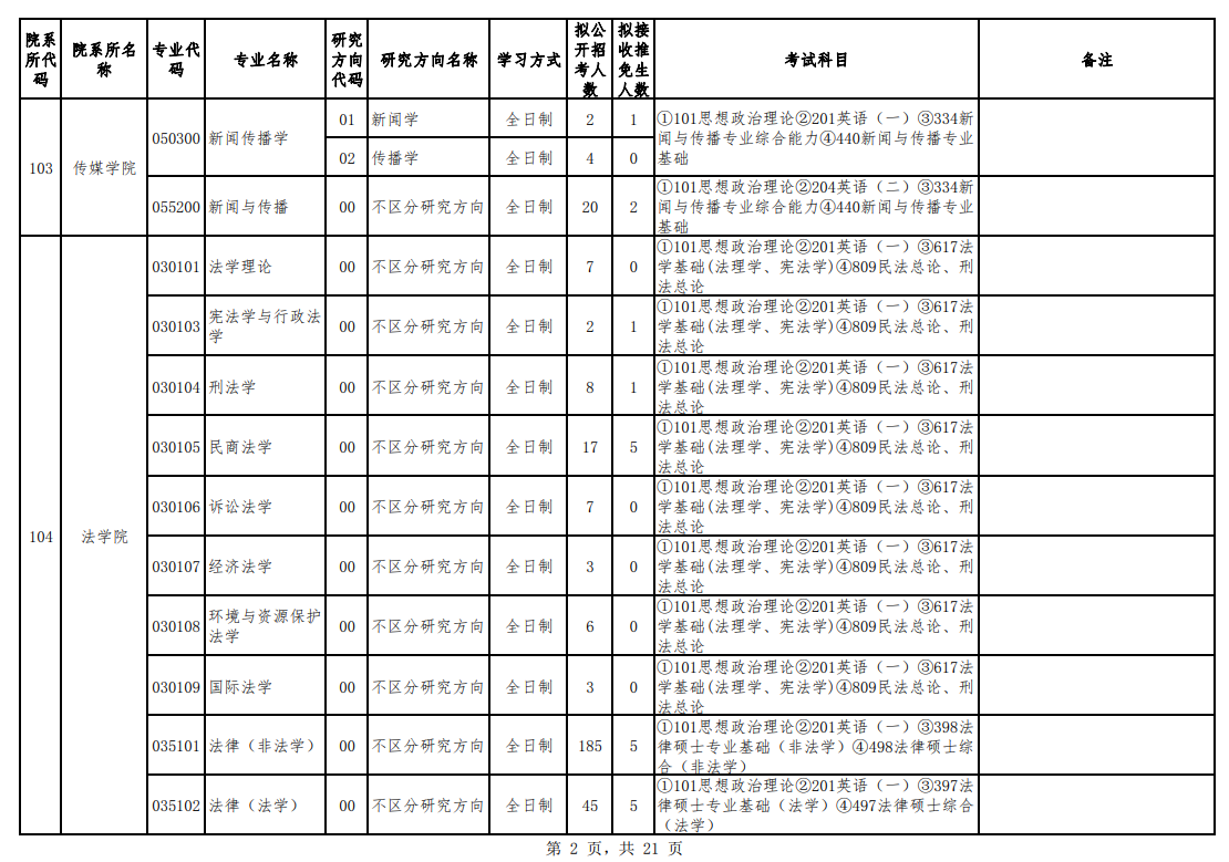 2024年貴州大學(xué)研究生招生簡(jiǎn)章及各專(zhuān)業(yè)招生計劃人數