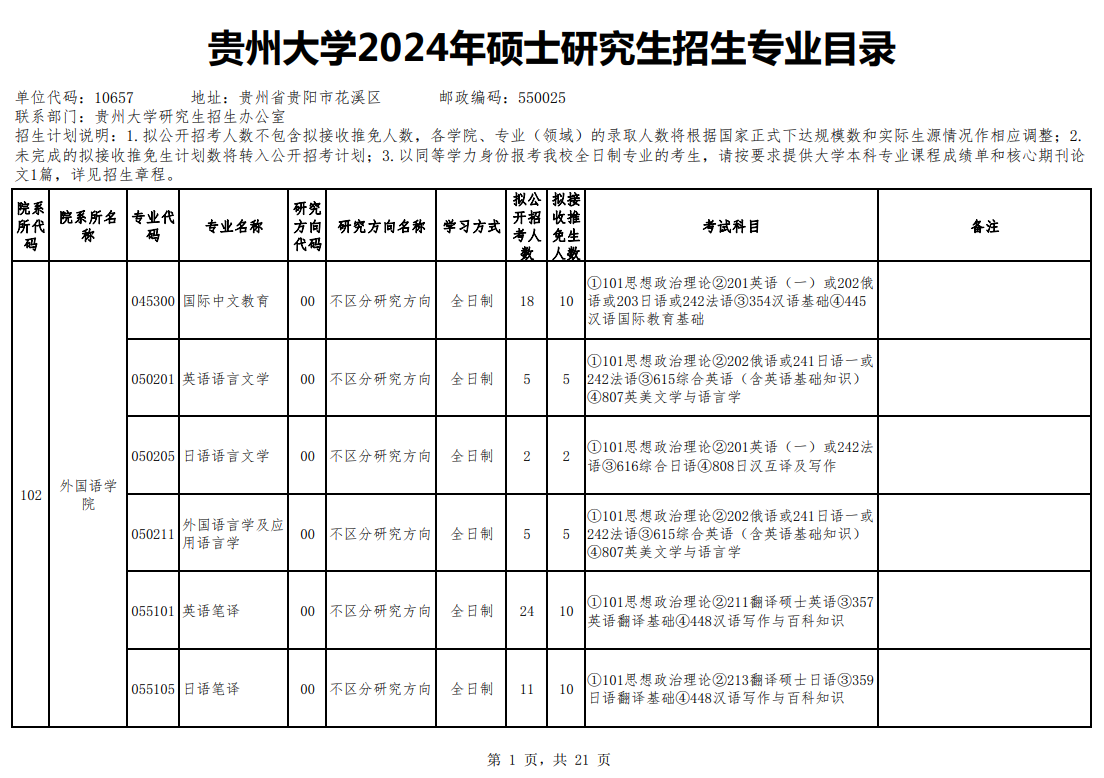 2024年貴州大學(xué)研究生招生簡(jiǎn)章及各專(zhuān)業(yè)招生計劃人數