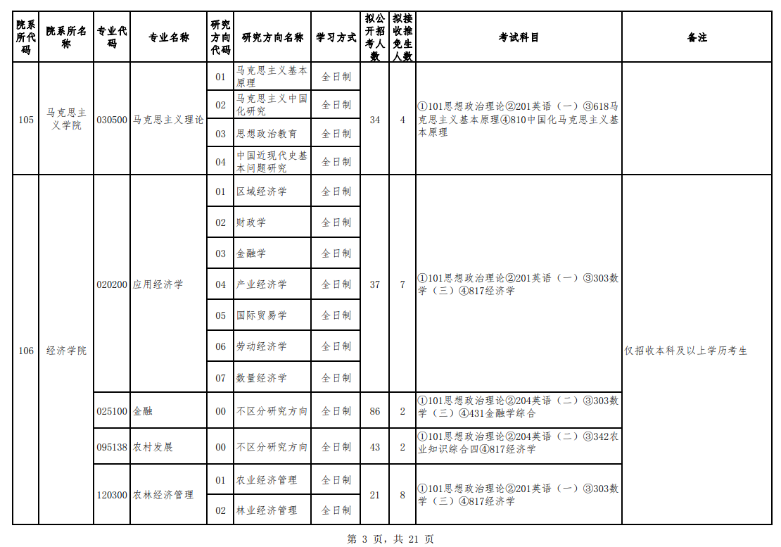 2024年貴州大學(xué)研究生招生簡(jiǎn)章及各專(zhuān)業(yè)招生計劃人數