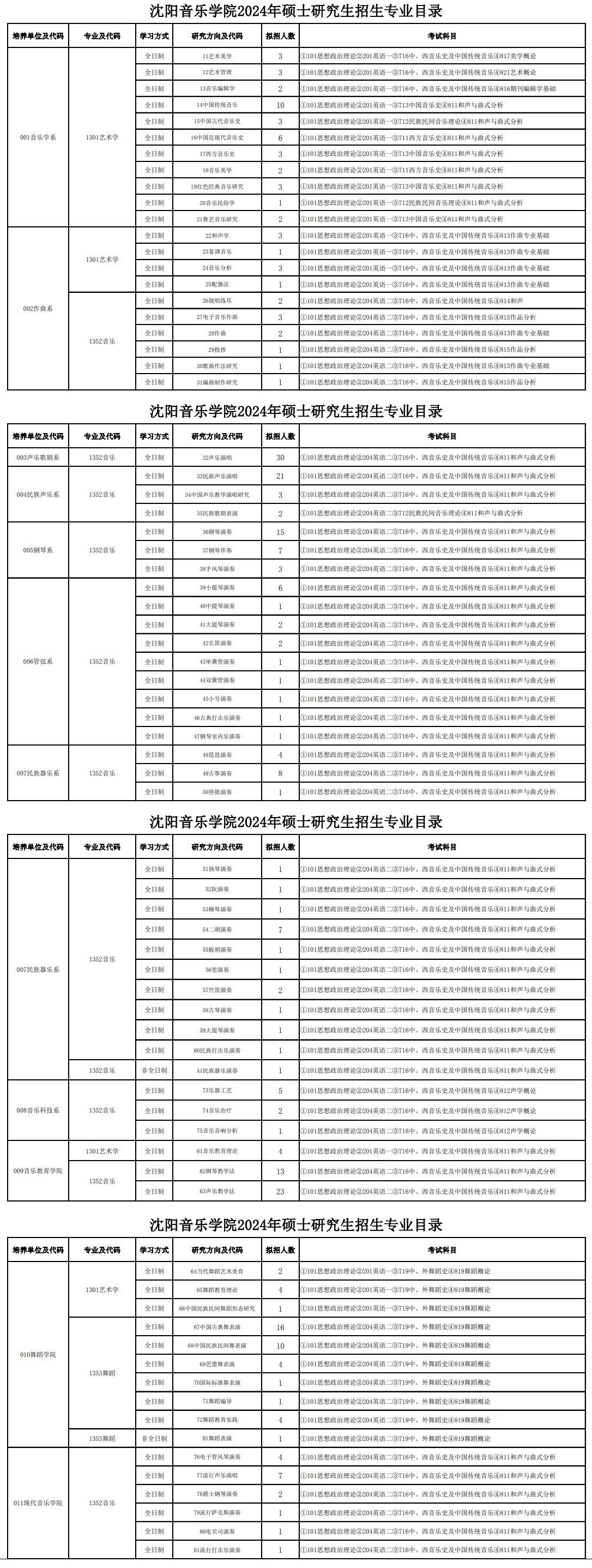 2024年沈陽音樂學(xué)院研究生招生簡(jiǎn)章及各專業(yè)招生計(jì)劃人數(shù)