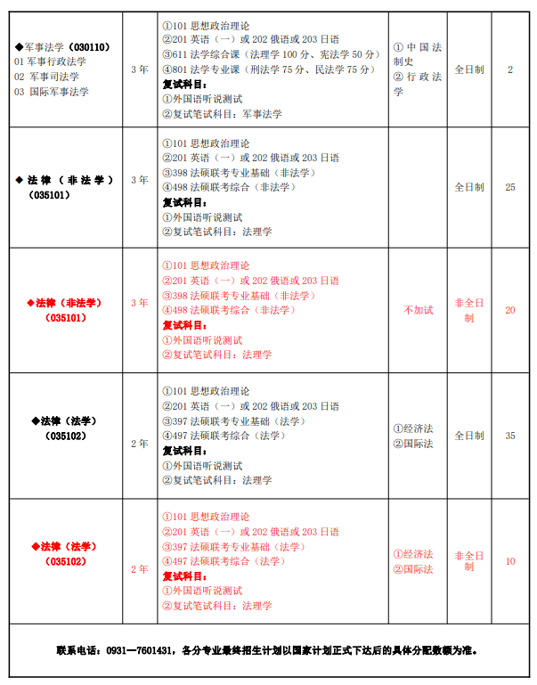 甘肅政法大學(xué)2024碩士研究生招生專(zhuān)業(yè)目錄及考試科目