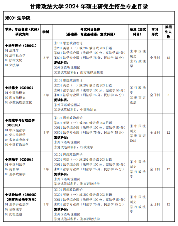 甘肅政法大學(xué)2024碩士研究生招生專(zhuān)業(yè)目錄及考試科目