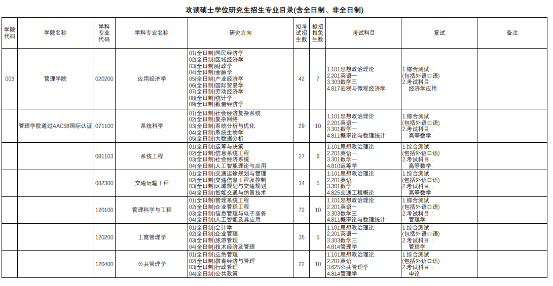 上海理工大學(xué)2024碩士研究生招生專(zhuān)業(yè)目錄及考試科目