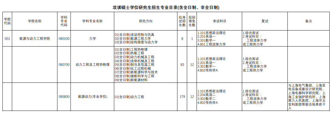 上海理工大學(xué)2024碩士研究生招生專(zhuān)業(yè)目錄及考試科目