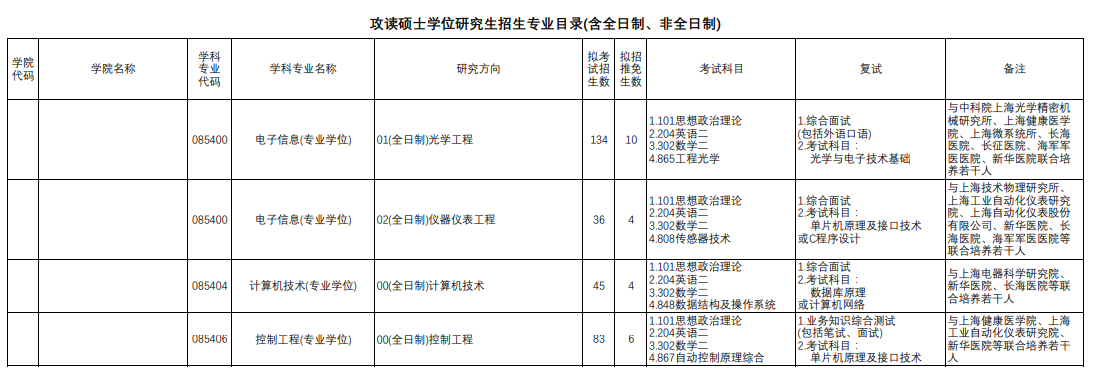 上海理工大學(xué)2024碩士研究生招生專(zhuān)業(yè)目錄及考試科目