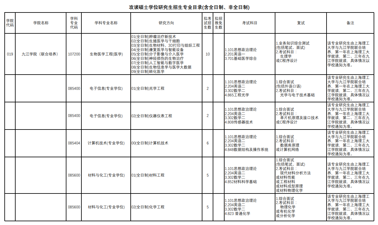 上海理工大學(xué)2024碩士研究生招生專(zhuān)業(yè)目錄及考試科目