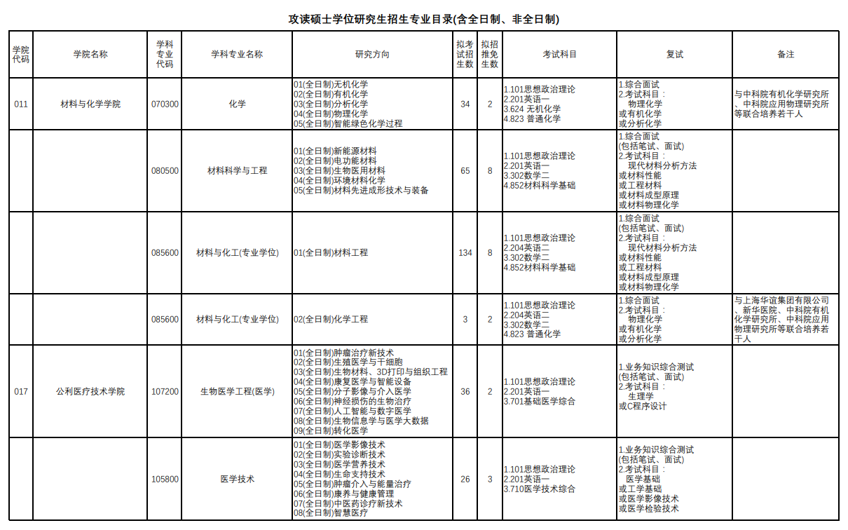 上海理工大學(xué)2024碩士研究生招生專(zhuān)業(yè)目錄及考試科目