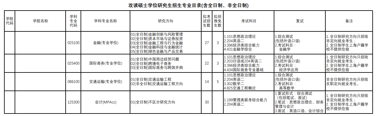 上海理工大學(xué)2024碩士研究生招生專(zhuān)業(yè)目錄及考試科目