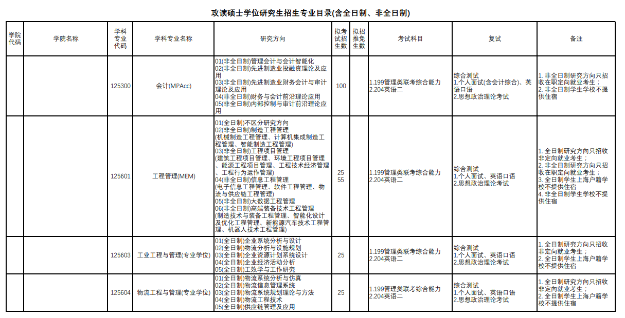 上海理工大學(xué)2024碩士研究生招生專(zhuān)業(yè)目錄及考試科目