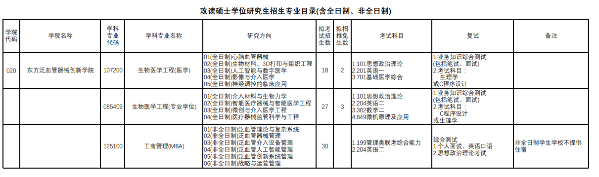 上海理工大學(xué)2024碩士研究生招生專(zhuān)業(yè)目錄及考試科目