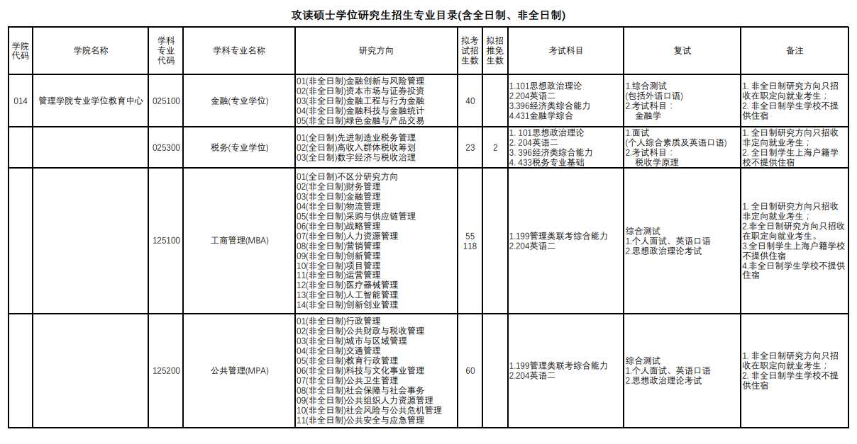 上海理工大學(xué)2024碩士研究生招生專(zhuān)業(yè)目錄及考試科目