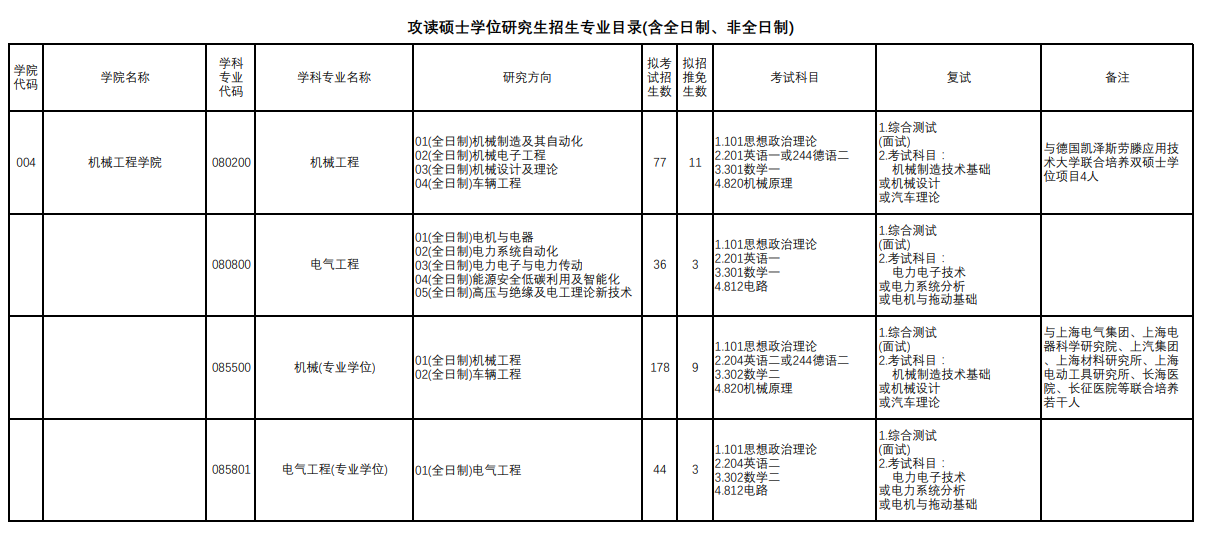 上海理工大學(xué)2024碩士研究生招生專(zhuān)業(yè)目錄及考試科目