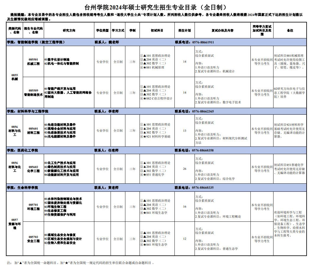 臺州學院2024碩士研究生招生專業(yè)目錄及考試科目