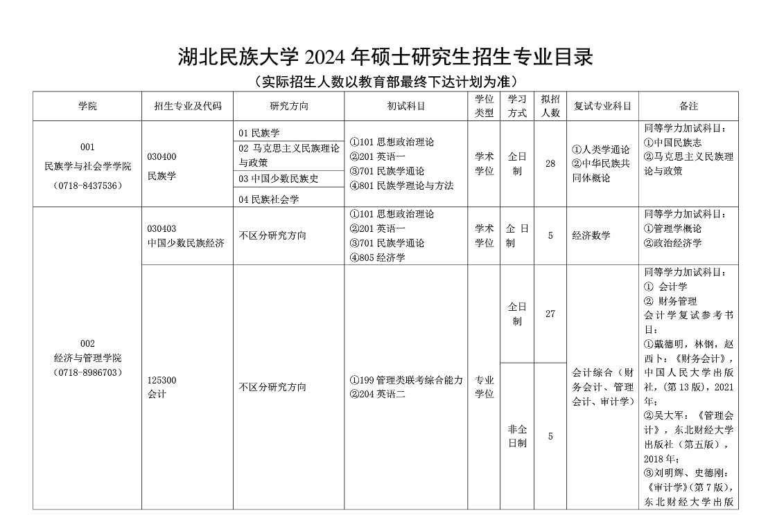 湖北民族大學2024碩士研究生招生專業(yè)目錄及考試科目