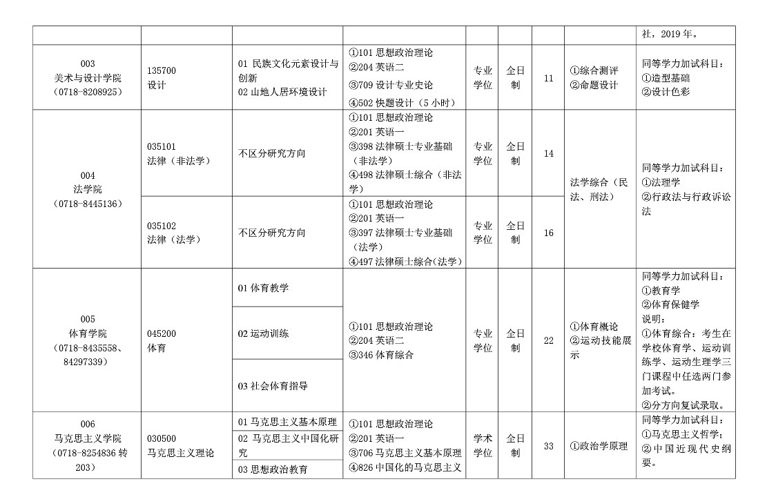 湖北民族大學2024碩士研究生招生專業(yè)目錄及考試科目