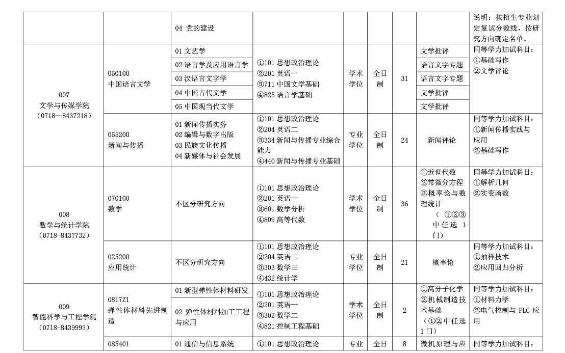 湖北民族大學2024碩士研究生招生專業(yè)目錄及考試科目