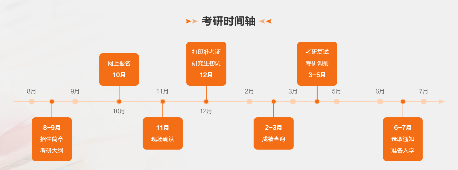 2024年遼寧省考研查分時(shí)間,遼寧考研成績(jì)什么時(shí)候公布？