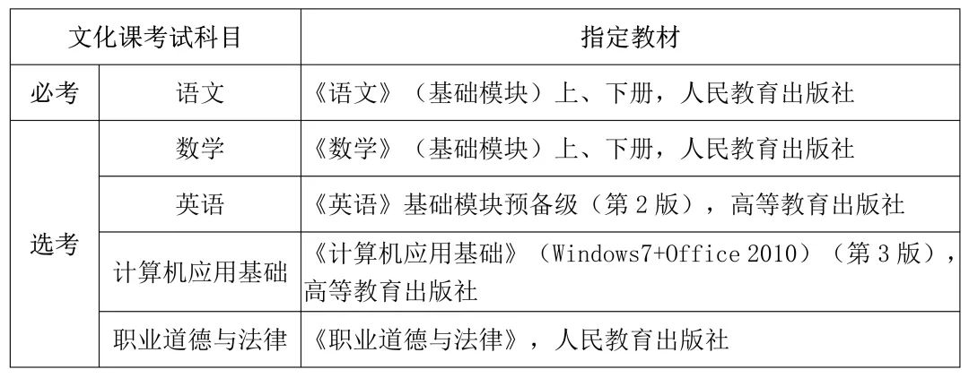 2024年海南高職單招考試時間是什么時候？