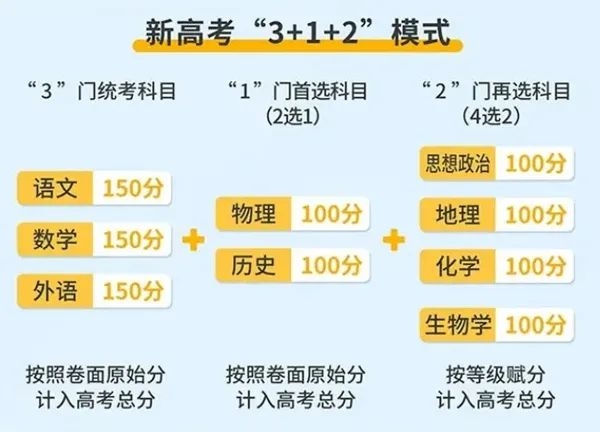 2024年安徽高考時(shí)間是幾月幾號,具體各科目時(shí)間安排表