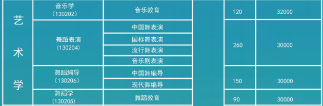 2024年天津傳媒學(xué)院藝考招生計劃,藝術(shù)類各專業(yè)招生人數(shù)