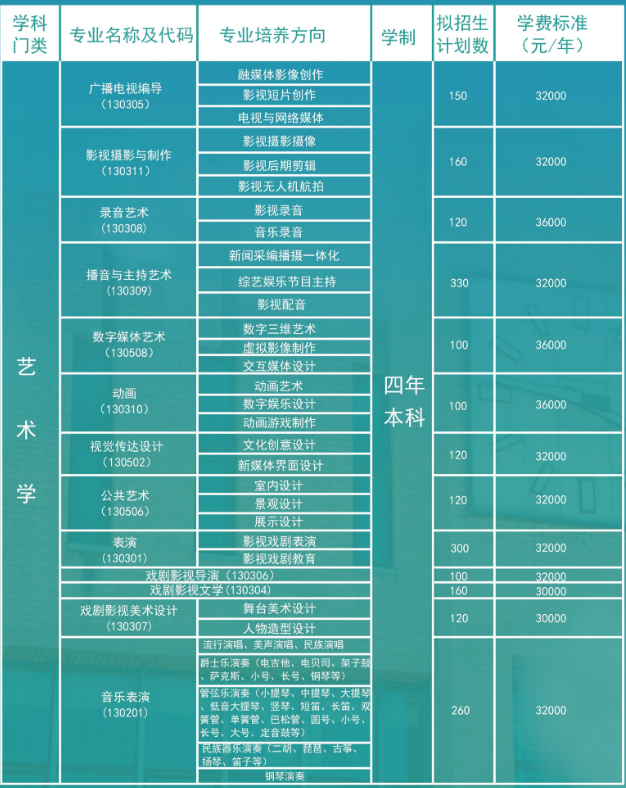 2024年天津傳媒學(xué)院藝考招生計劃,藝術(shù)類各專業(yè)招生人數(shù)