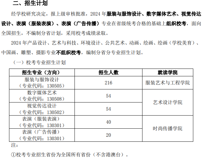 2024年北京服裝學(xué)院藝考招生計(jì)劃,藝術(shù)類各專業(yè)招生人數(shù)