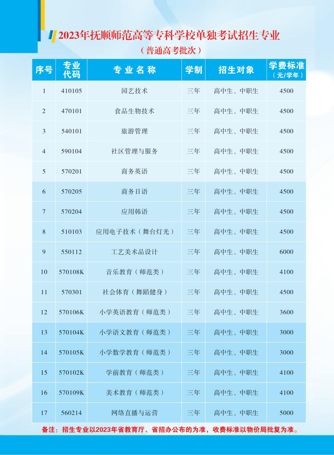 撫順師范高等專科學(xué)校單招專業(yè)一覽表