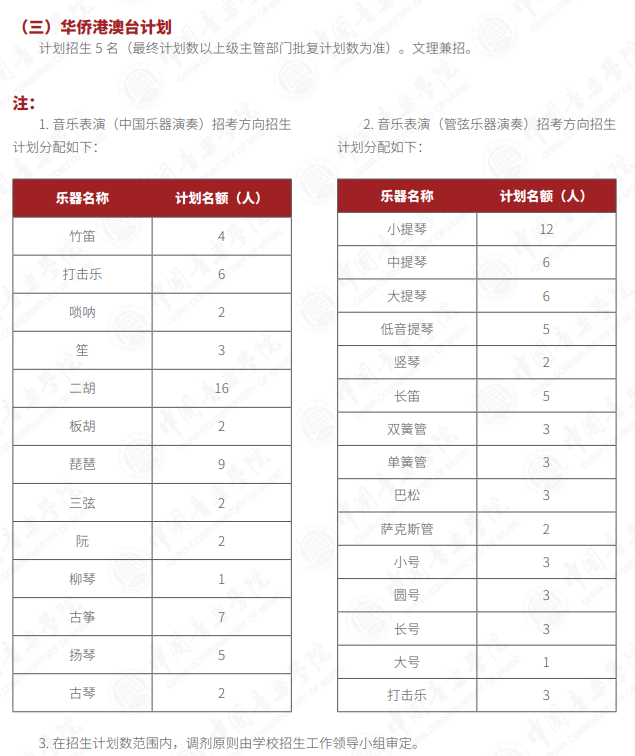 2024年中國(guó)音樂學(xué)院藝考招生計(jì)劃,藝術(shù)類各專業(yè)招生人數(shù)