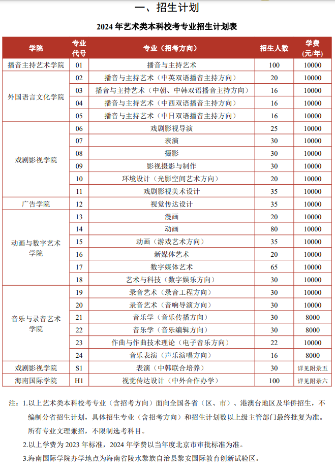 2024年中國傳媒大學(xué)藝考招生計劃,藝術(shù)類各專業(yè)招生人數(shù)