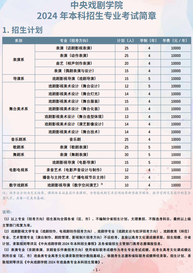 2024年中央戲劇學(xué)院藝考招生計劃,藝術(shù)類各專業(yè)招生人數(shù)