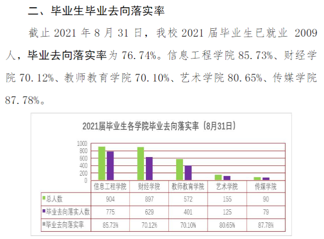 銀川科技學(xué)院就業(yè)率怎么樣,就業(yè)前景好嗎？