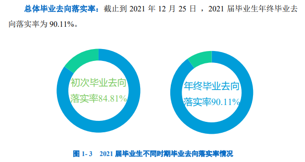 南昌醫(yī)學(xué)院就業(yè)率怎么樣,就業(yè)前景好嗎？