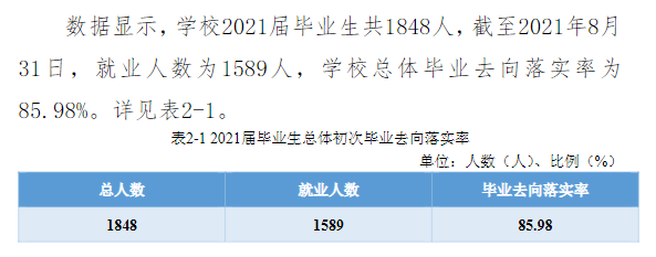 贛南科技學(xué)院就業(yè)率怎么樣,就業(yè)前景好嗎？