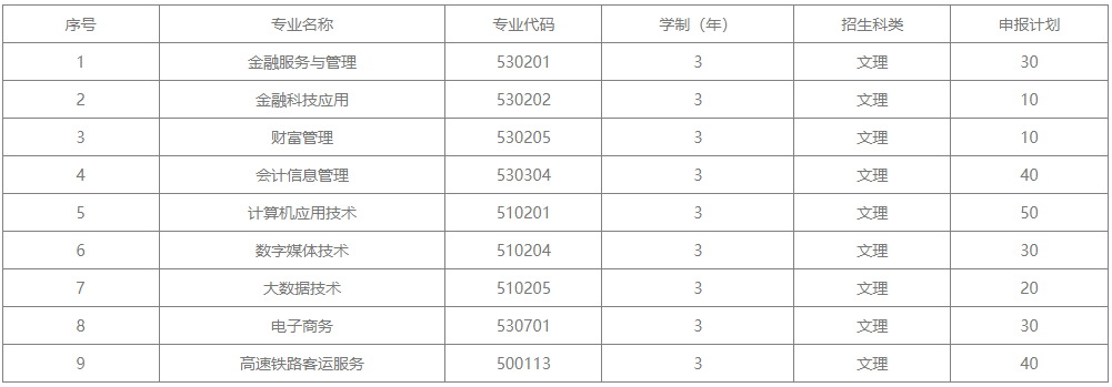 山西金融職業(yè)學(xué)院單招專業(yè)一覽表