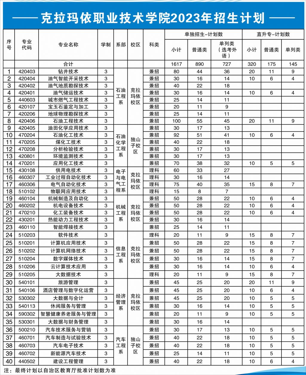 克拉瑪依職業(yè)技術(shù)學(xué)院單招專業(yè)一覽表