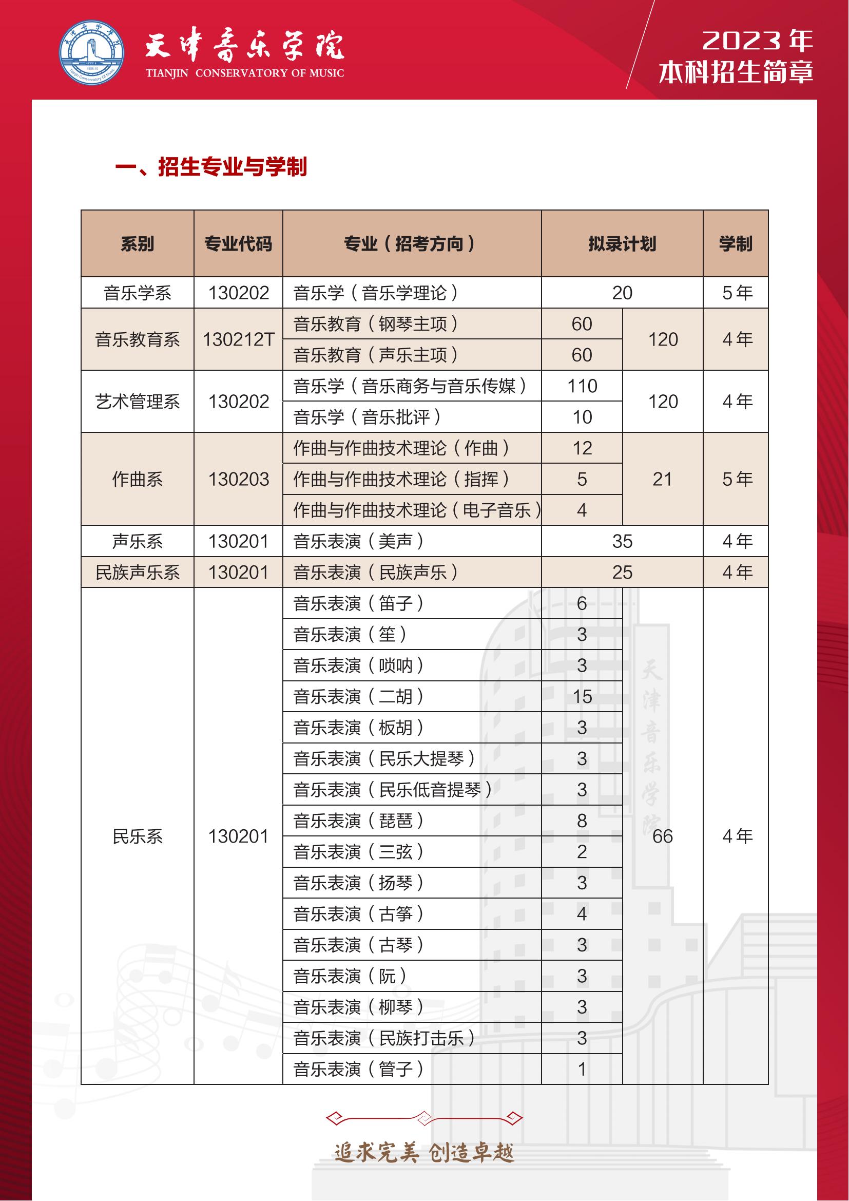 天津音樂學(xué)院藝術(shù)類專業(yè)一覽表