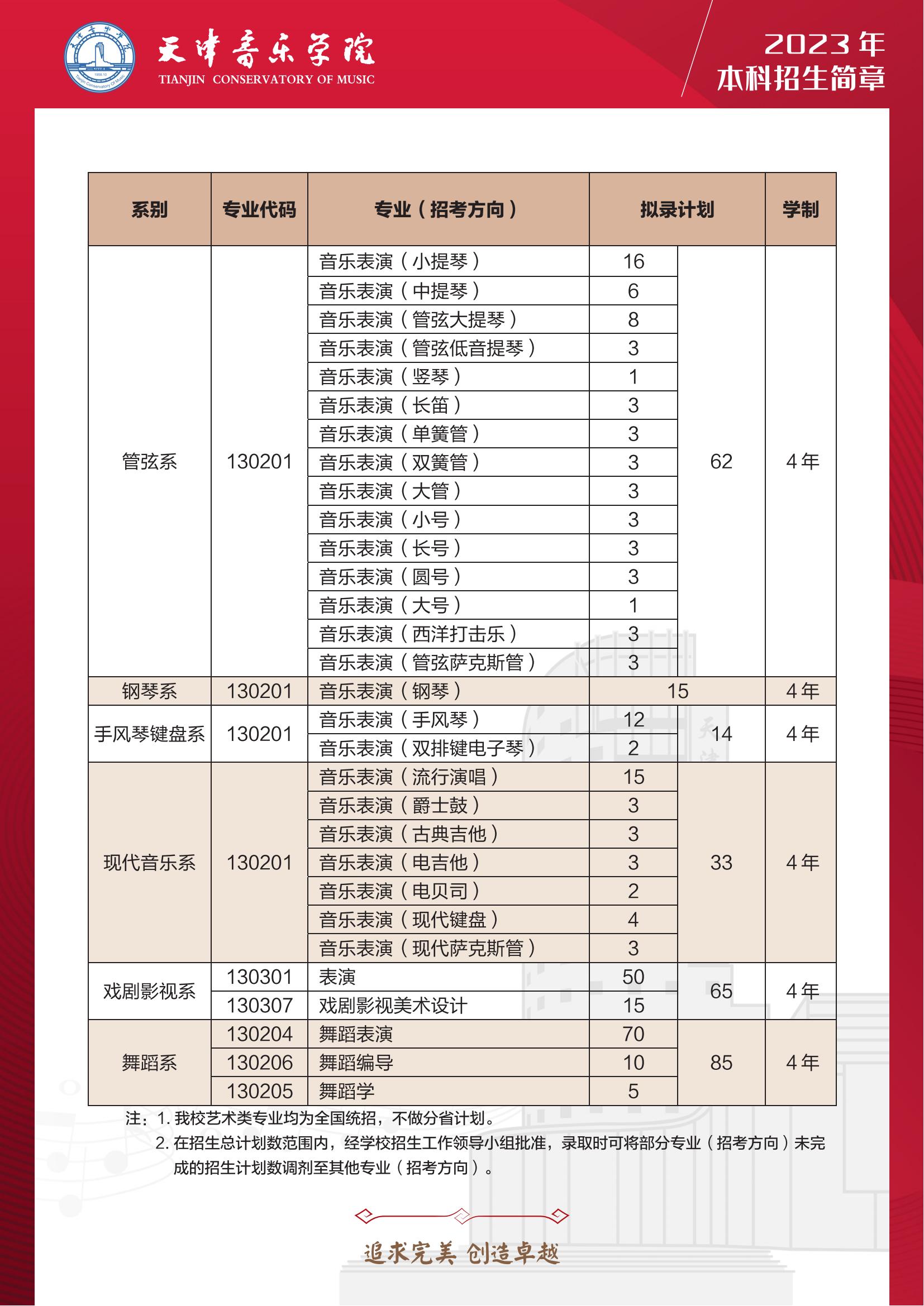 天津音樂學(xué)院藝術(shù)類專業(yè)一覽表