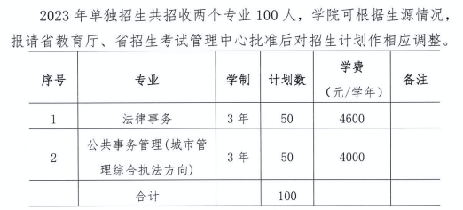 山西警官職業(yè)學(xué)院?jiǎn)握袑I(yè)一覽表