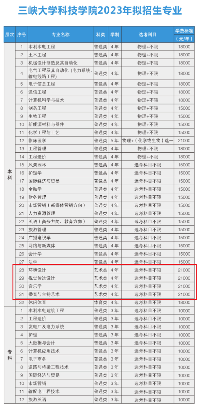 三峽大學(xué)科技學(xué)院藝術(shù)類專業(yè)一覽表