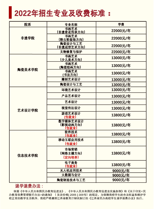 景德鎮(zhèn)陶瓷職業(yè)技術(shù)學(xué)院?jiǎn)握袑I(yè)一覽表