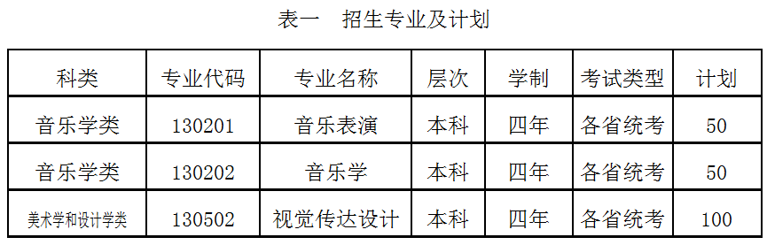 中北大學(xué)藝術(shù)類專業(yè)一覽表