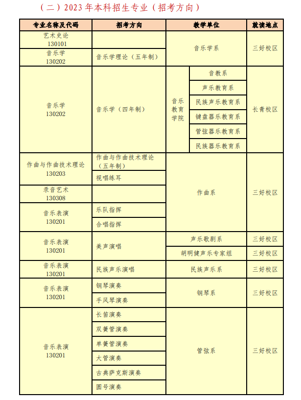 沈陽(yáng)音樂(lè)學(xué)院藝術(shù)類(lèi)專(zhuān)業(yè)一覽表