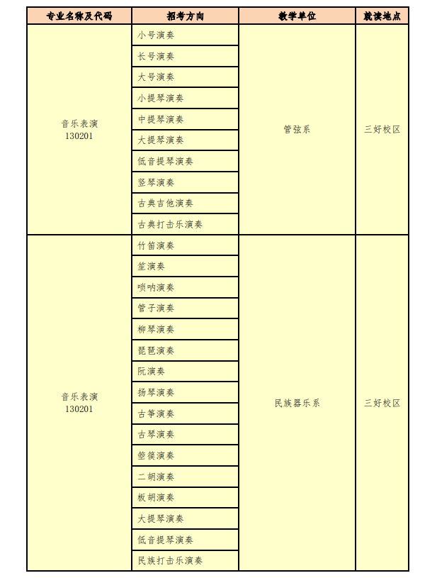 沈陽(yáng)音樂(lè)學(xué)院藝術(shù)類(lèi)專(zhuān)業(yè)一覽表